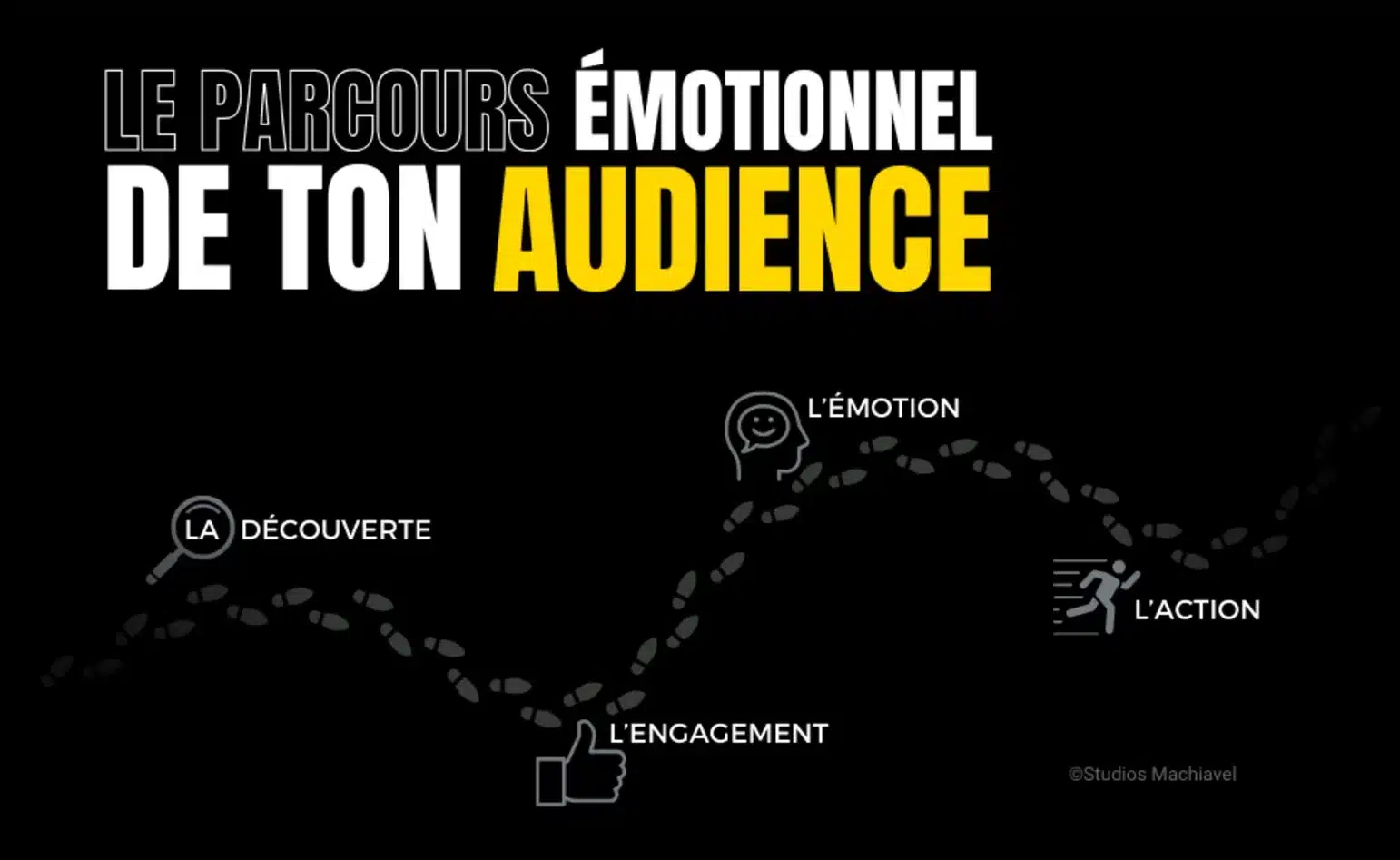 your audience's emotional journey