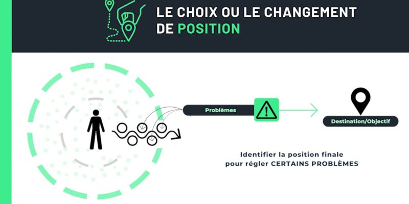 Cégep Lanaudière Module Gestionnaire - Formation - Cegep Lanaudière